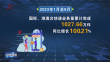 黑龙江前三季度快递业务量累计完成超6.5亿件
